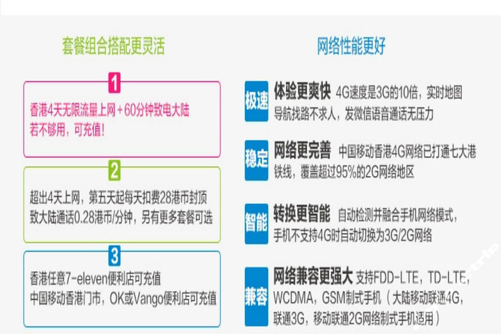 港澳游电话卡中国移动4G-4天无限上网卡团购