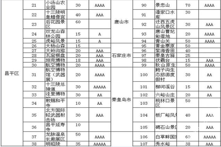 天津2016年京津冀旅游年卡团购-原价4871元-