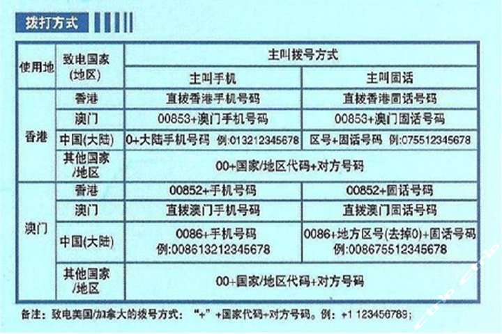 港澳游(93电话卡)团购-香港景点门票团购