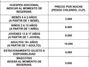 Cabañas Lemupewen Chillán 3 y 4 Factura
